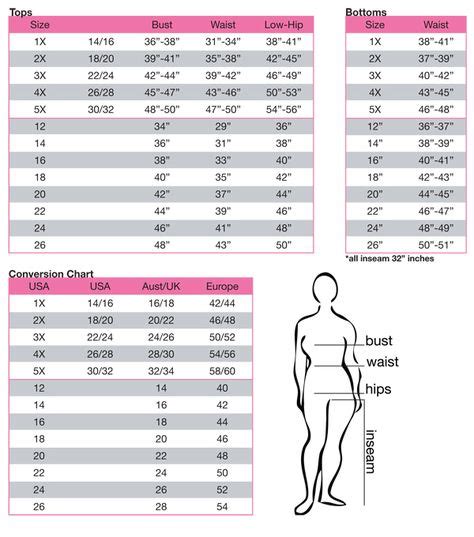 lands end store size chart.